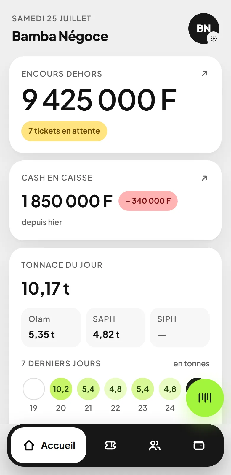 L’écran du matin : l’argent qui est dehors, le cash en caisse, et le tonnage collecté usine par usine.