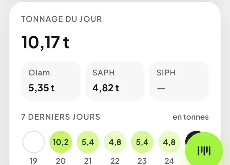 Le tonnage du jour, réparti entre les usines qui pèsent le caoutchouc.